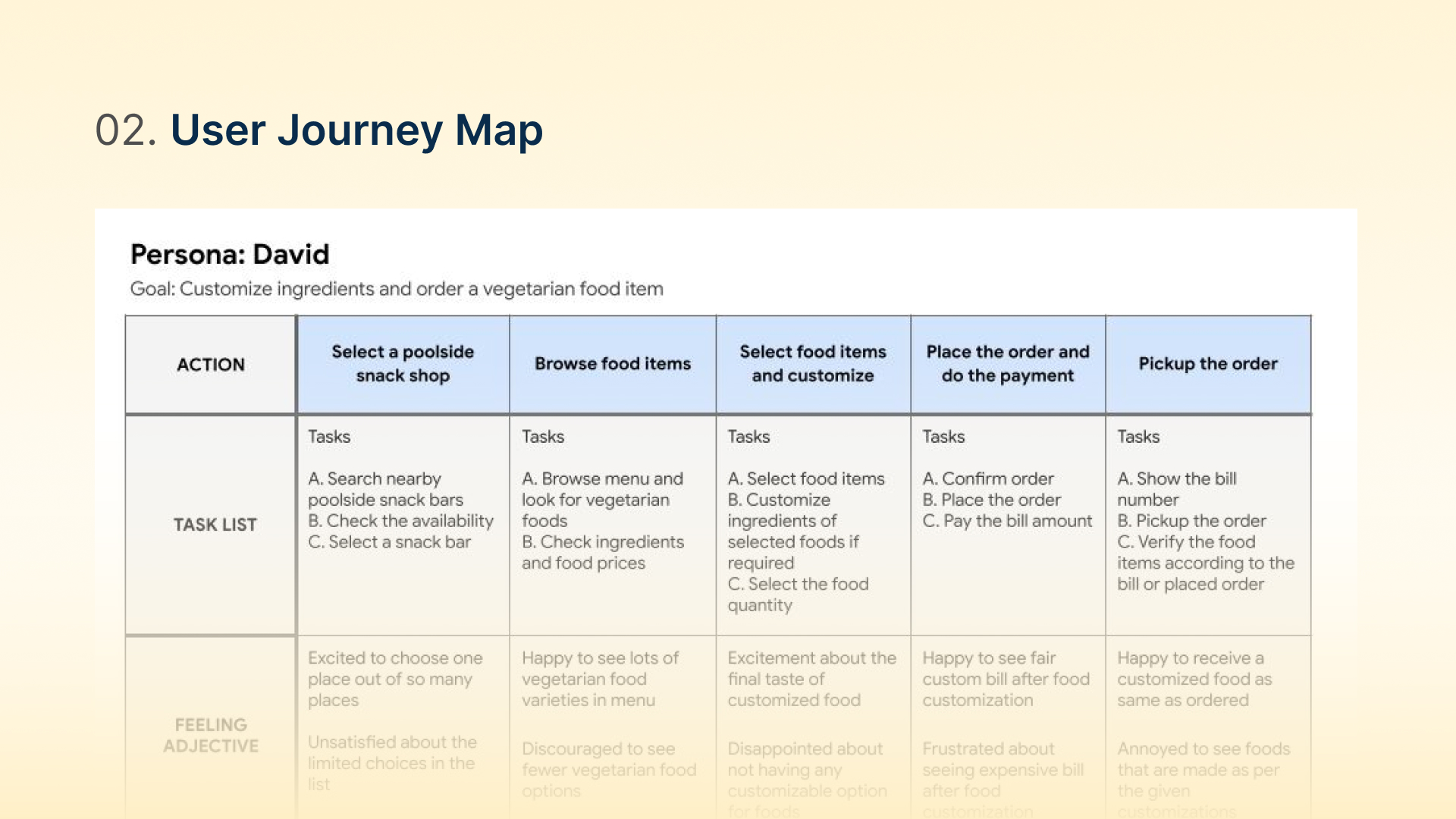 User Journey Map