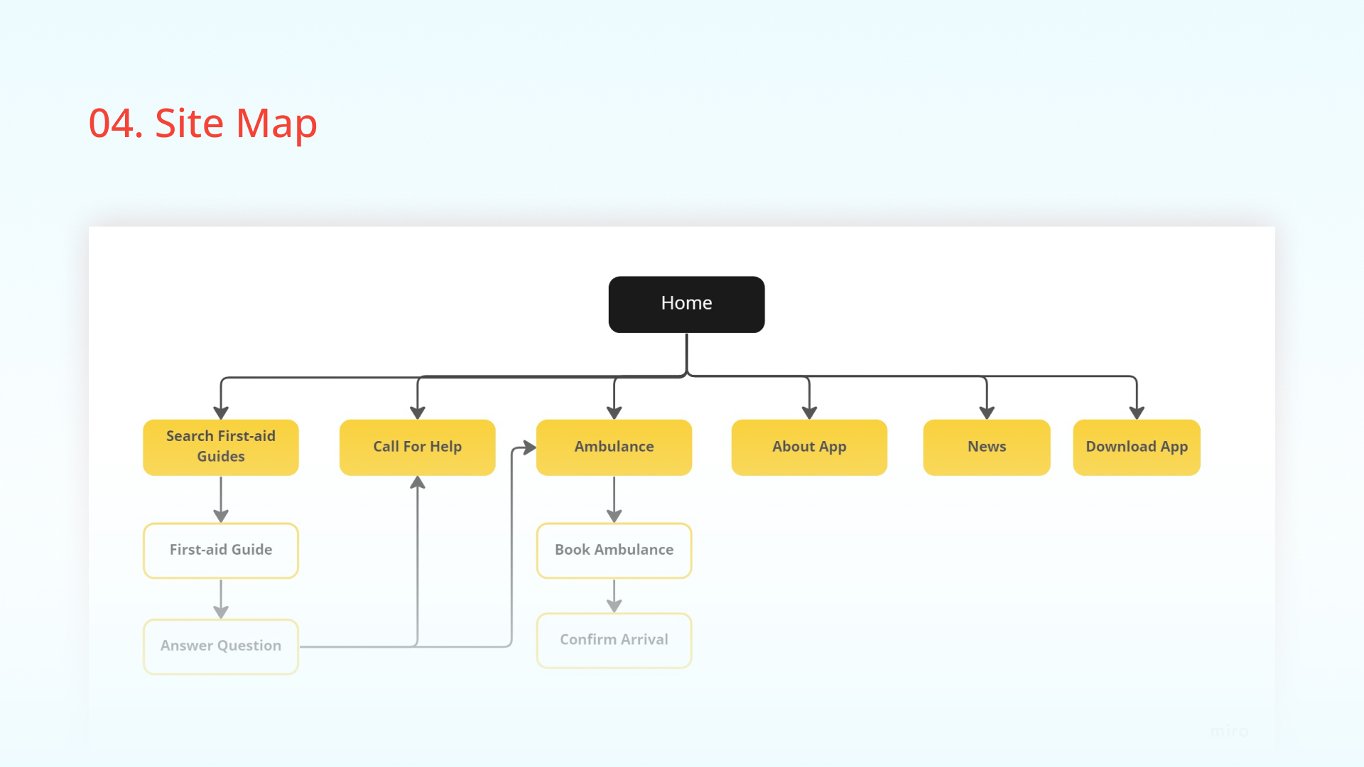 Site Map