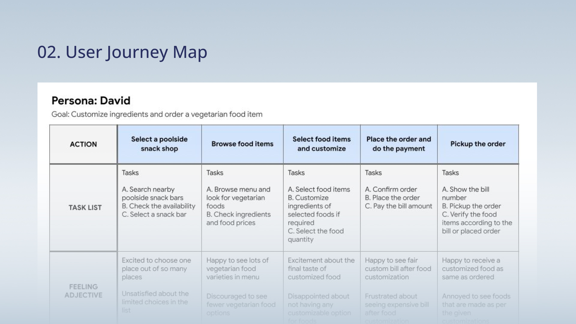 User Journey Map