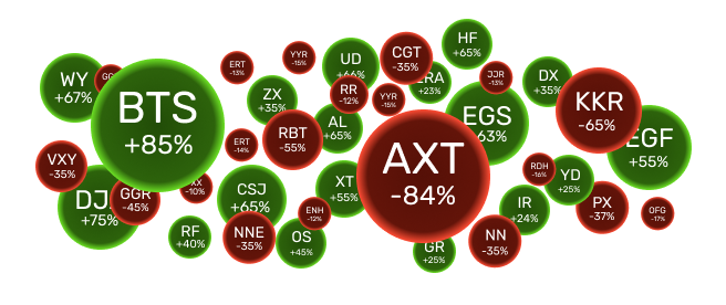 Crypto Bubbles