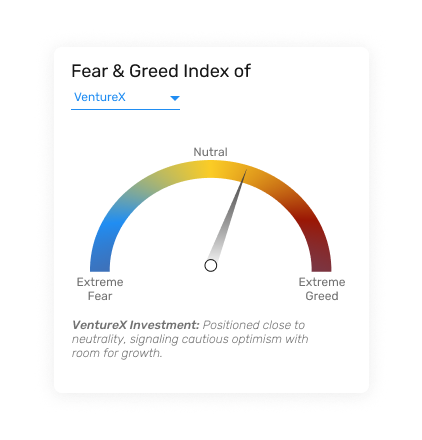 Fear & greed Index