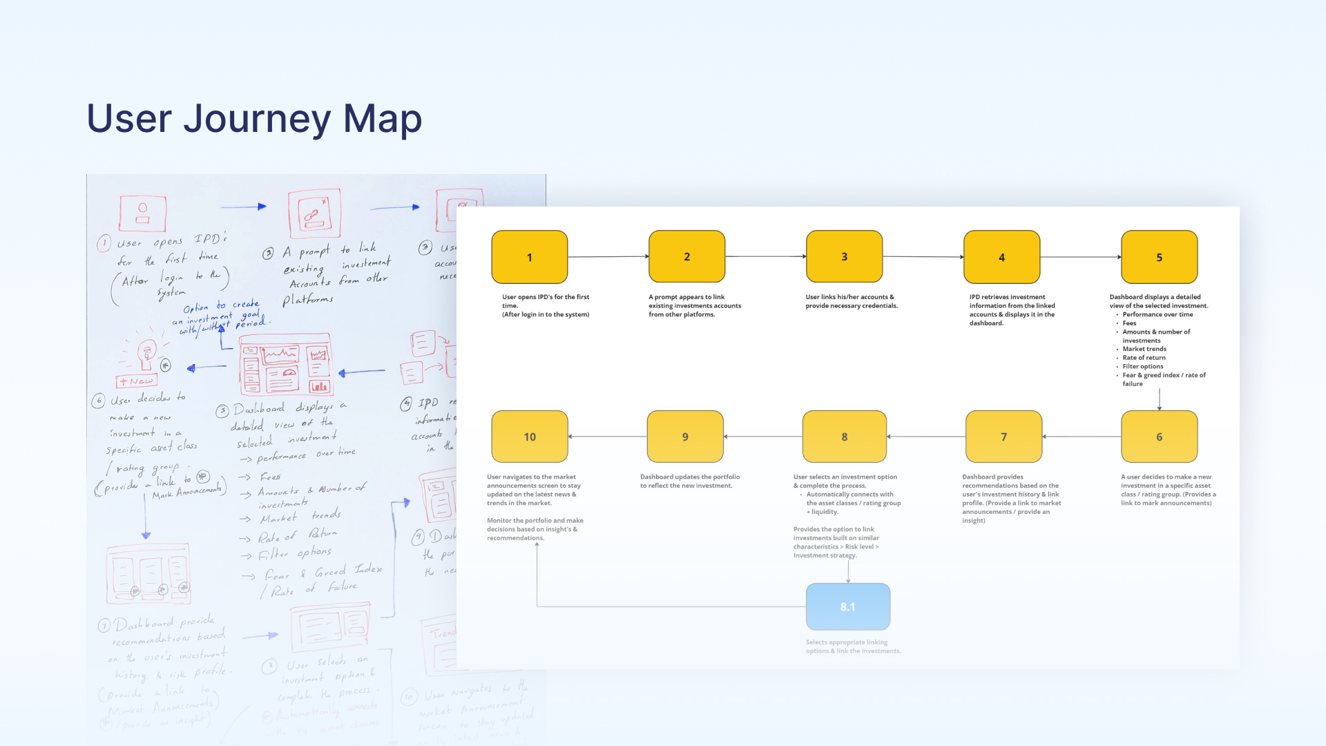 WealthTrack User Journey Map